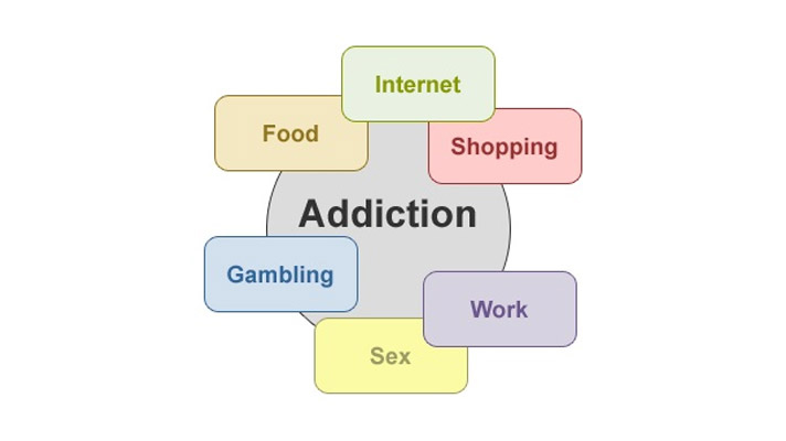 New Addiction: il vasto mondo delle dipendenze senza sostanza